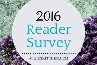 2016 Reader Insights